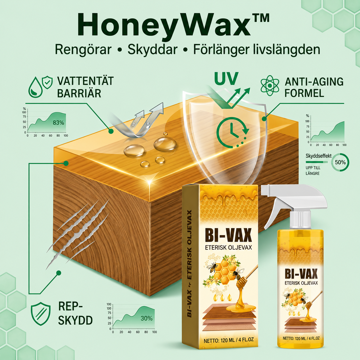 HoneyWax™ Möbelpolish med Bivax – För glans och skydd av träytor