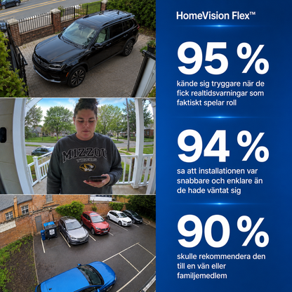 HomeVision Flex™ WiFi-Kamera – Inomhusmontering med utsikt mot utomhusmiljö
