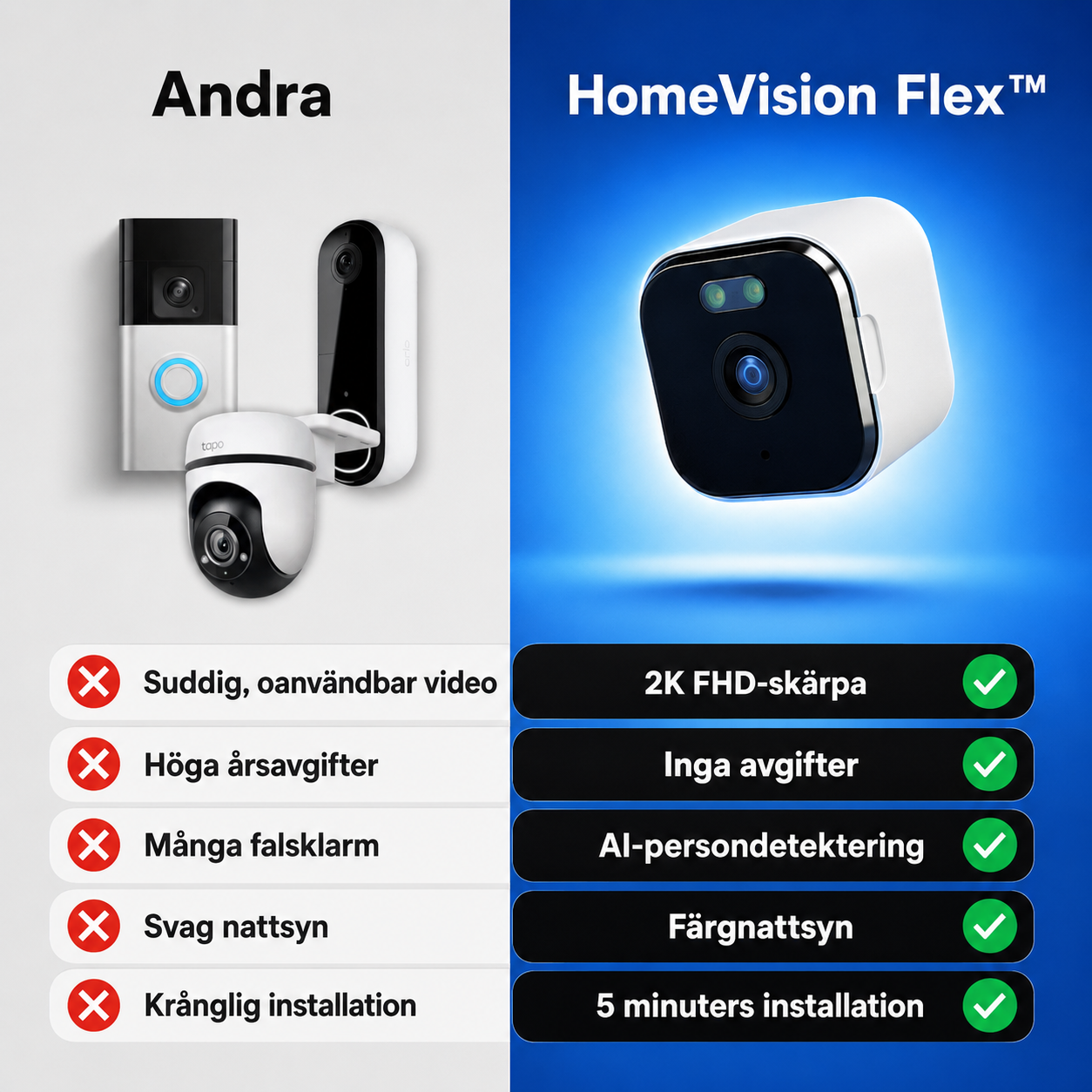 HomeVision Flex™ WiFi-Kamera – Inomhusmontering med utsikt mot utomhusmiljö