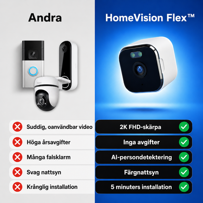 HomeVision Flex™ WiFi-Kamera – Inomhusmontering med utsikt mot utomhusmiljö
