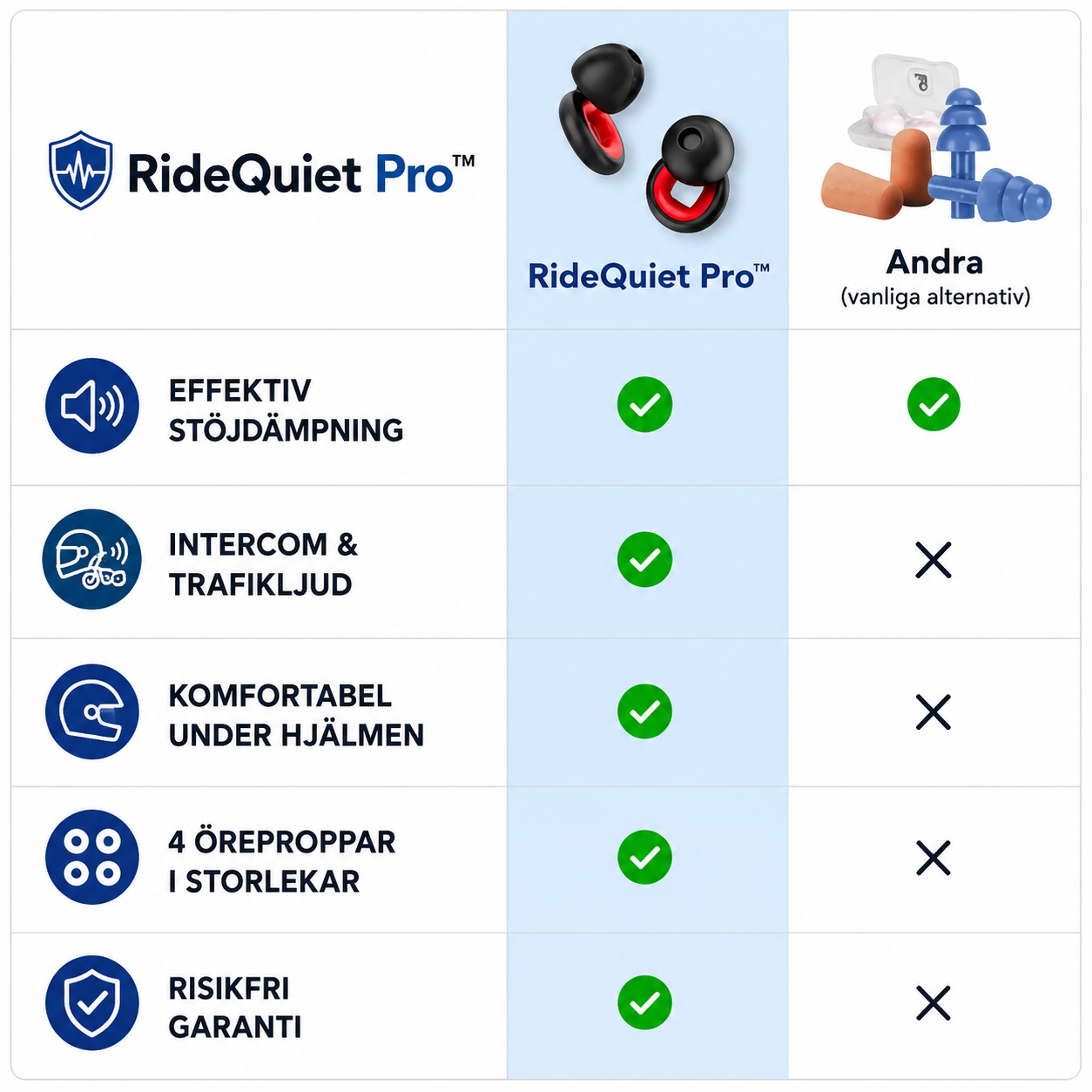 RideQuiet Pro™ Motorcykelöronproppar – Hjälper till att minska vindljud under körning