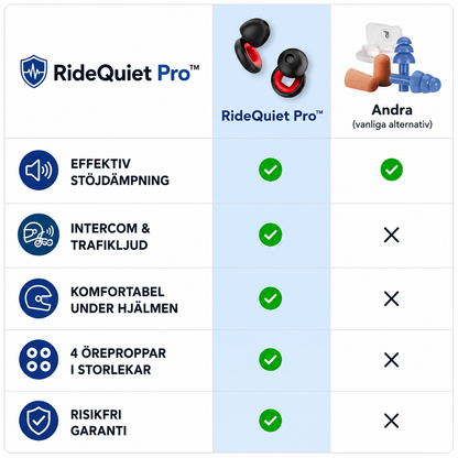 RideQuiet Pro™ Motorcykelöronproppar – Hjälper till att minska vindljud under körning