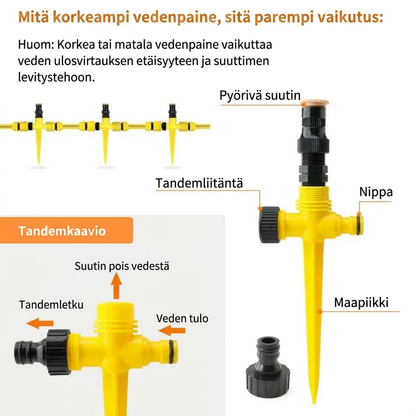 Pyörivä automaattinen kastelujärjestelmä – Puutarhasadetin puutarhaan, nurmikolle ja terassille 🌿💦