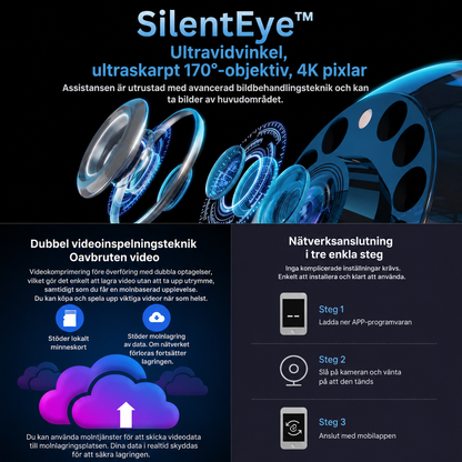 SilentEye™ | Få mere ro når du ikke er hjemme