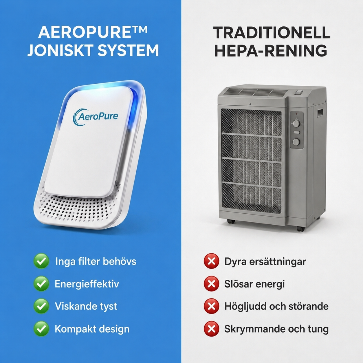 AeroPure - Kompakt luftrenare med jonteknik