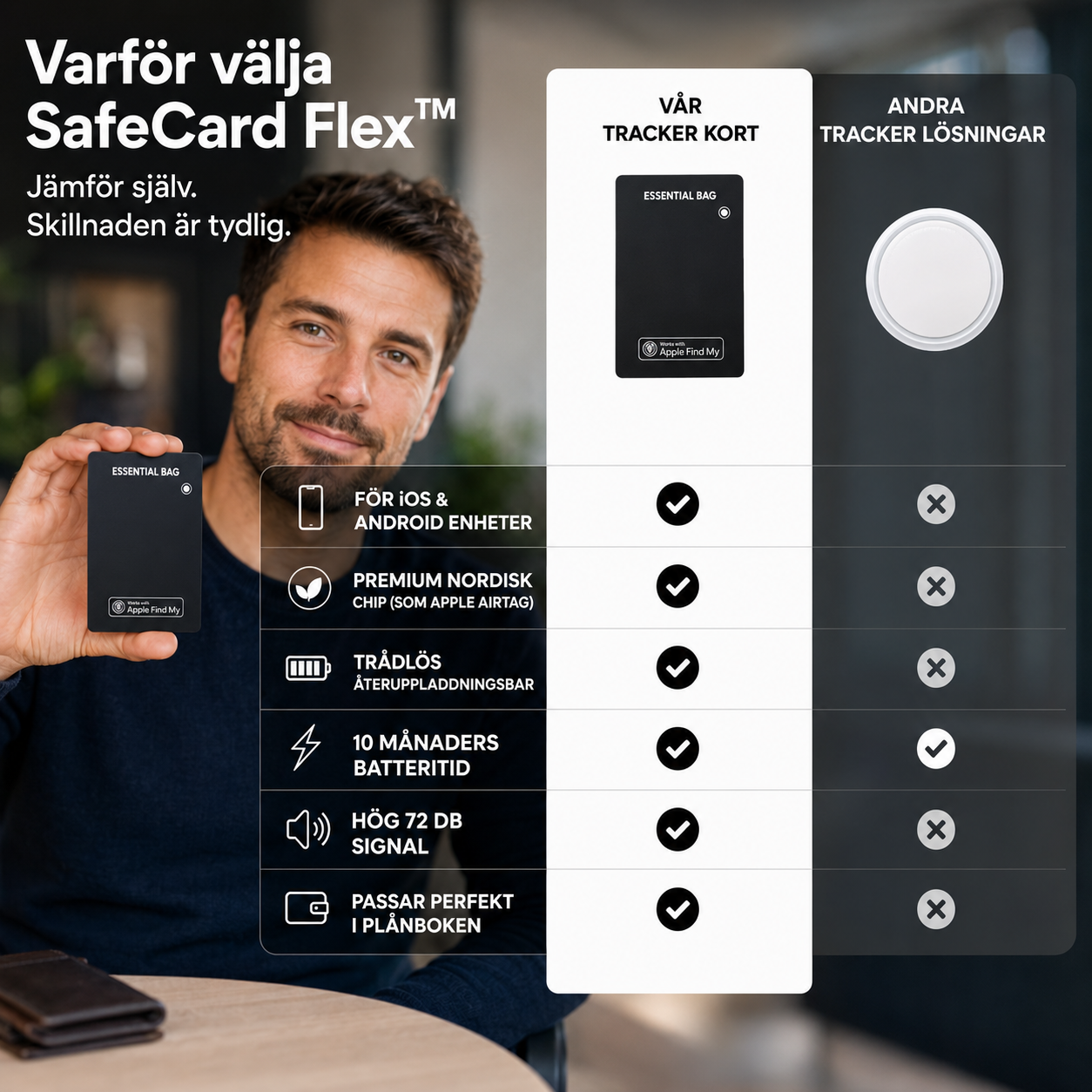 SafeCard Flex™ Bluetooth-spårare – Trådlöst uppladdningsbart kort med global spårning