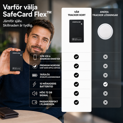 SafeCard Flex™ Bluetooth-spårare – Trådlöst uppladdningsbart kort med global spårning