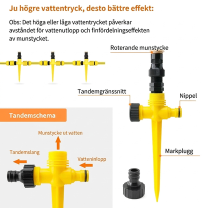 Roterande automatiskt bevattningssystem – Trädgårdssprinkler för trädgård, gräsmatta och uteplats 🌿💦