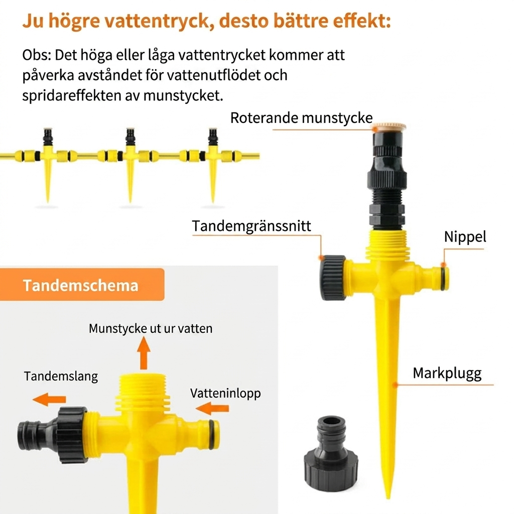 Roterande automatiskt bevattningssystem – Trädgårdssprinkler för trädgård, gräsmatta och uteplats 🌿💦